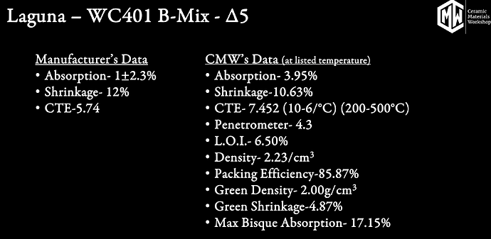CMW BMix