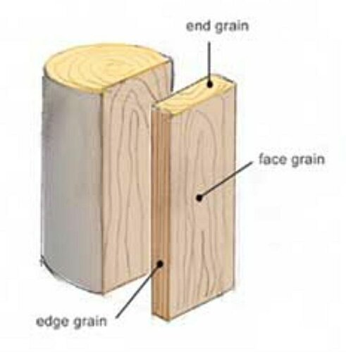 Edge+end+grain