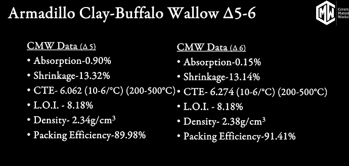 CMW Buffalo Wallow