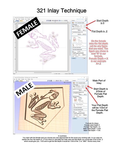 321 Inlay Instructions
